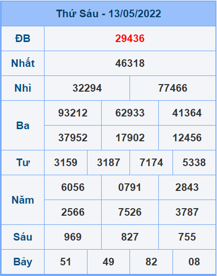 Soi cầu XSMB 14/5/2022