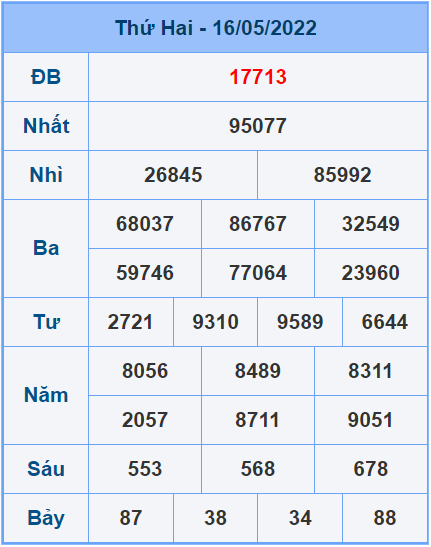 Soi cầu XSMB 17/5/2022