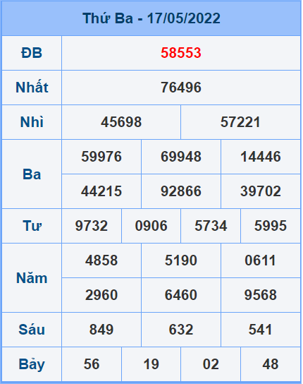 Soi cầu XSMB 18/5/2022