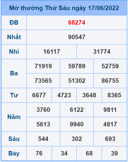 Soi cầu XSMB 18/6/2022