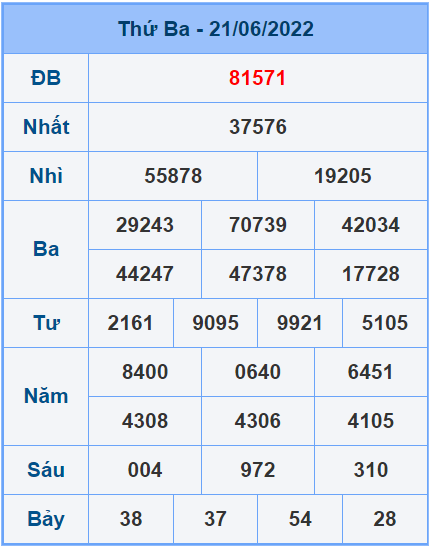 Soi cầu XSMB 22/6/2022