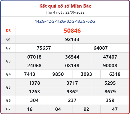 Soi cầu XSMB 23/6/2022