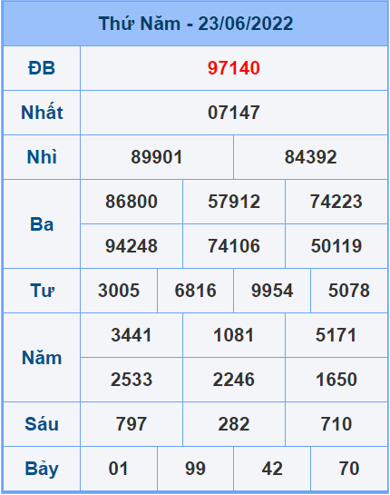 Soi cầu XSMB 24/6/2022