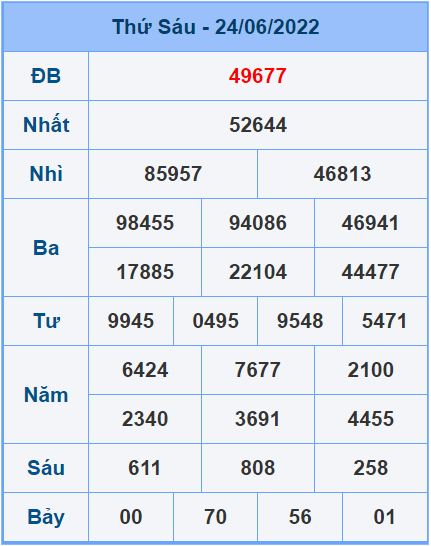 Soi cầu XSMB 25/6/2022