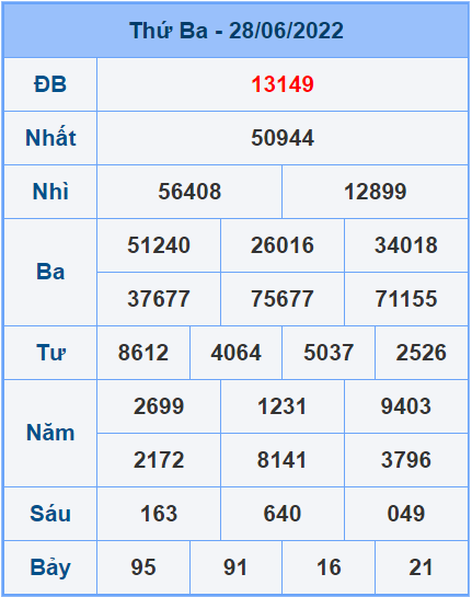 Soi cầu XSMB 29/6/2022