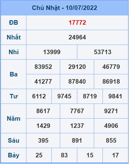 Soi cầu XSMB 11/7/2022