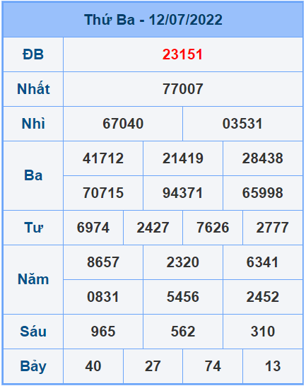 Soi cầu XSMB 13/7/2022