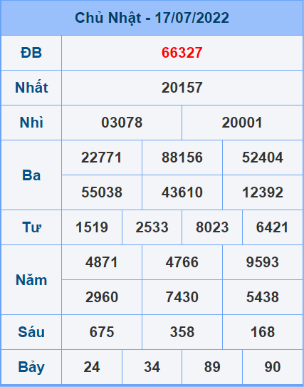 Soi cầu XSMB 18/7/2022