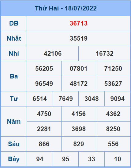 Soi cầu XSMB 19/7/2022