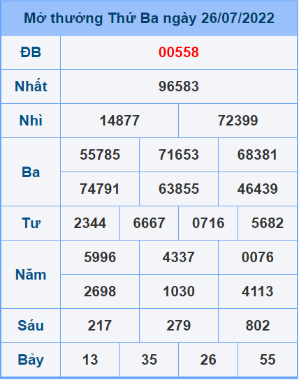 Soi cầu XSMB 27/7/2022