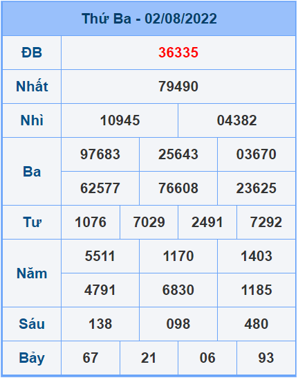 Soi cầu XSMB 03/8/2022