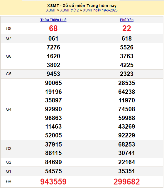 Soi cầu MT 20/6/2023