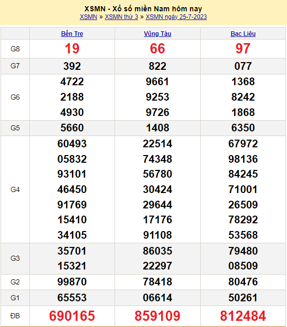 Soi cầu XSMN 26/7/2023