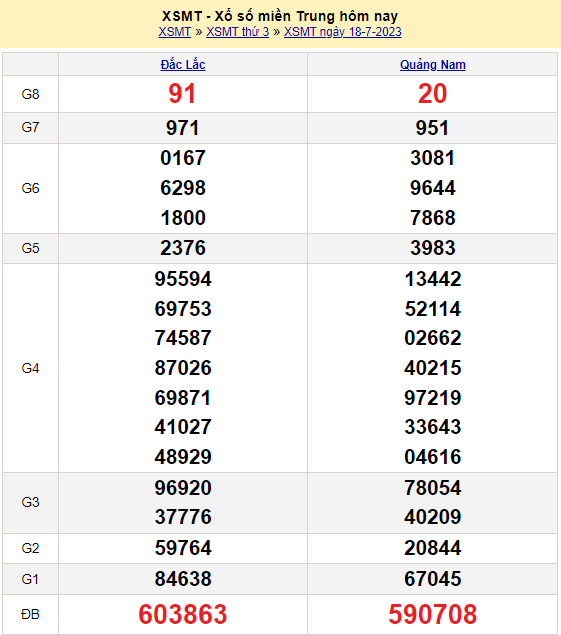 Soi cầu XSMT 19/7/2023