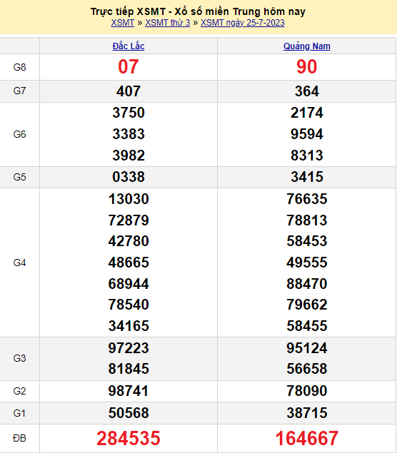 Soi cầu XSMT 26/7/2023