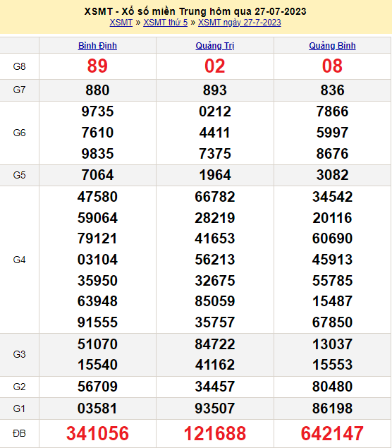 Soi cầu XSMT 28/7/2023
