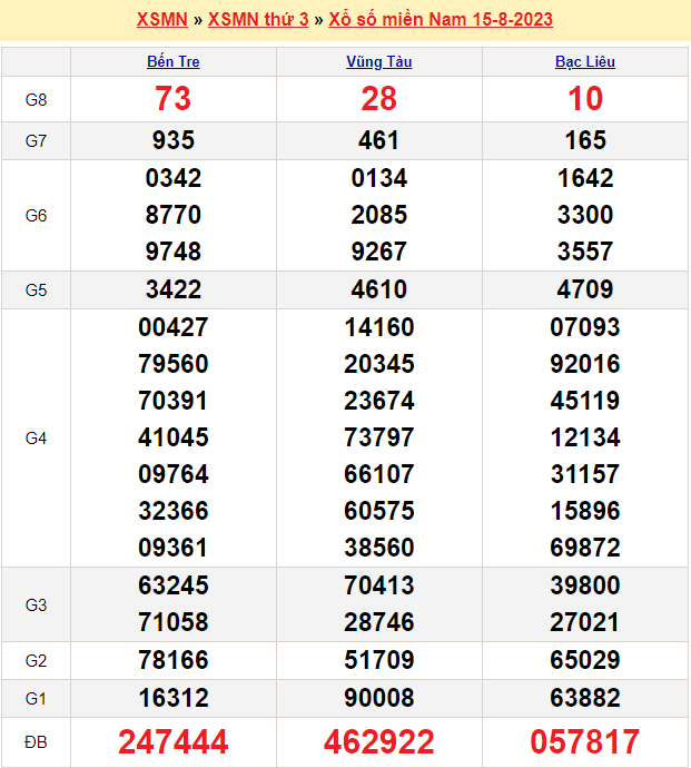 Soi cầu MN 22/8/2023