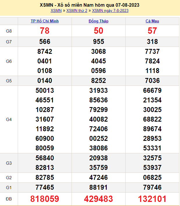 Soi cầu MN 8/8/2023