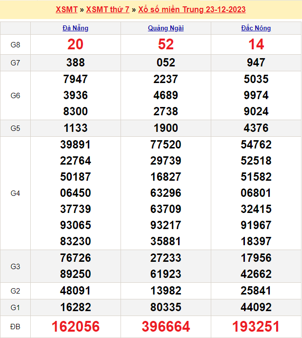 Soi cầu MT 30/12/2023