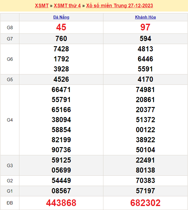 Soi cầu MT 3/1/2024