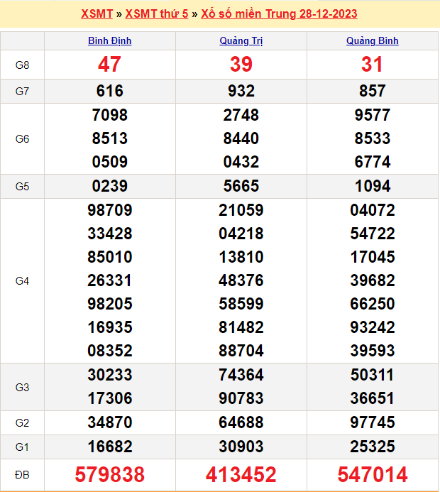 Soi cầu MT 4/1/2024