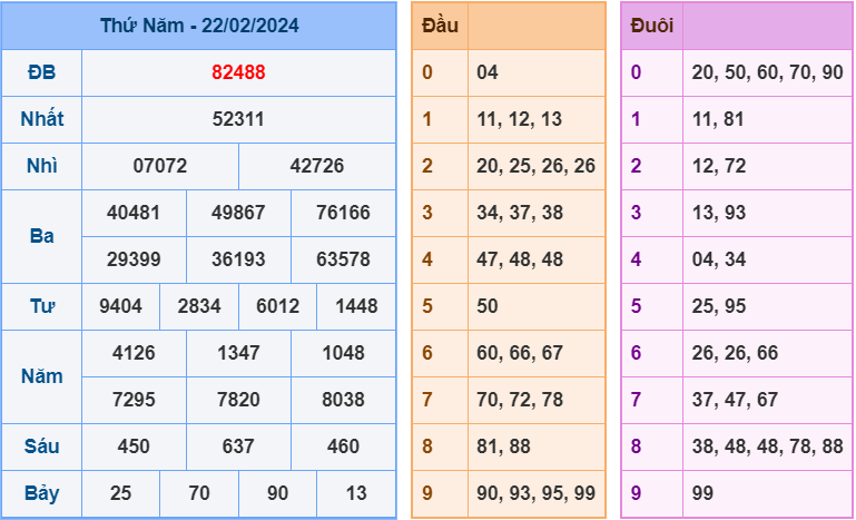 Soi cầu XSMB 23/2/2024