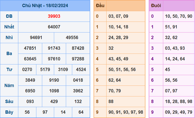 Soi cầu XSMB 19/2/2024