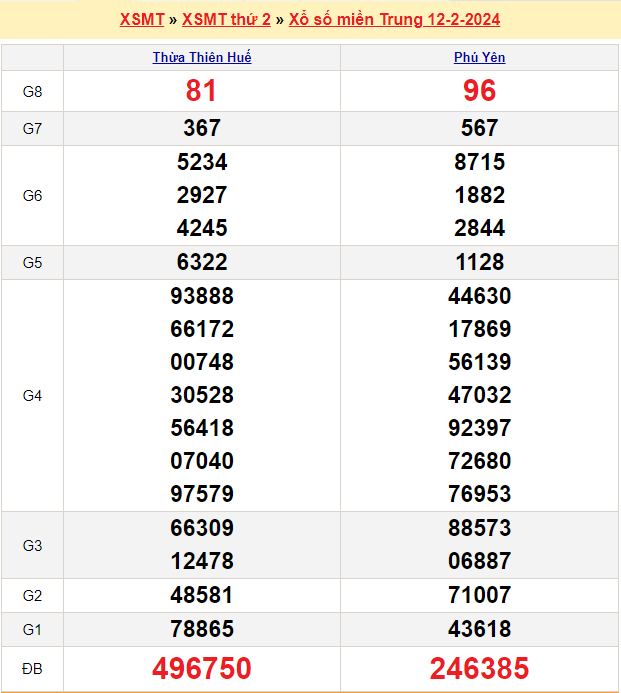 Soi cầu XSMT 19/2/2024