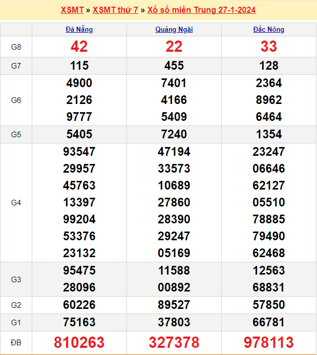 Soi cầu MT 3/2/2024