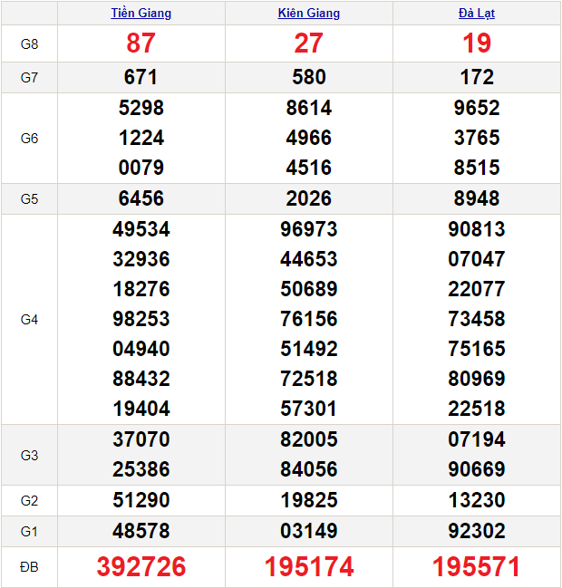 Soi cầu XSMN 3/3/2024